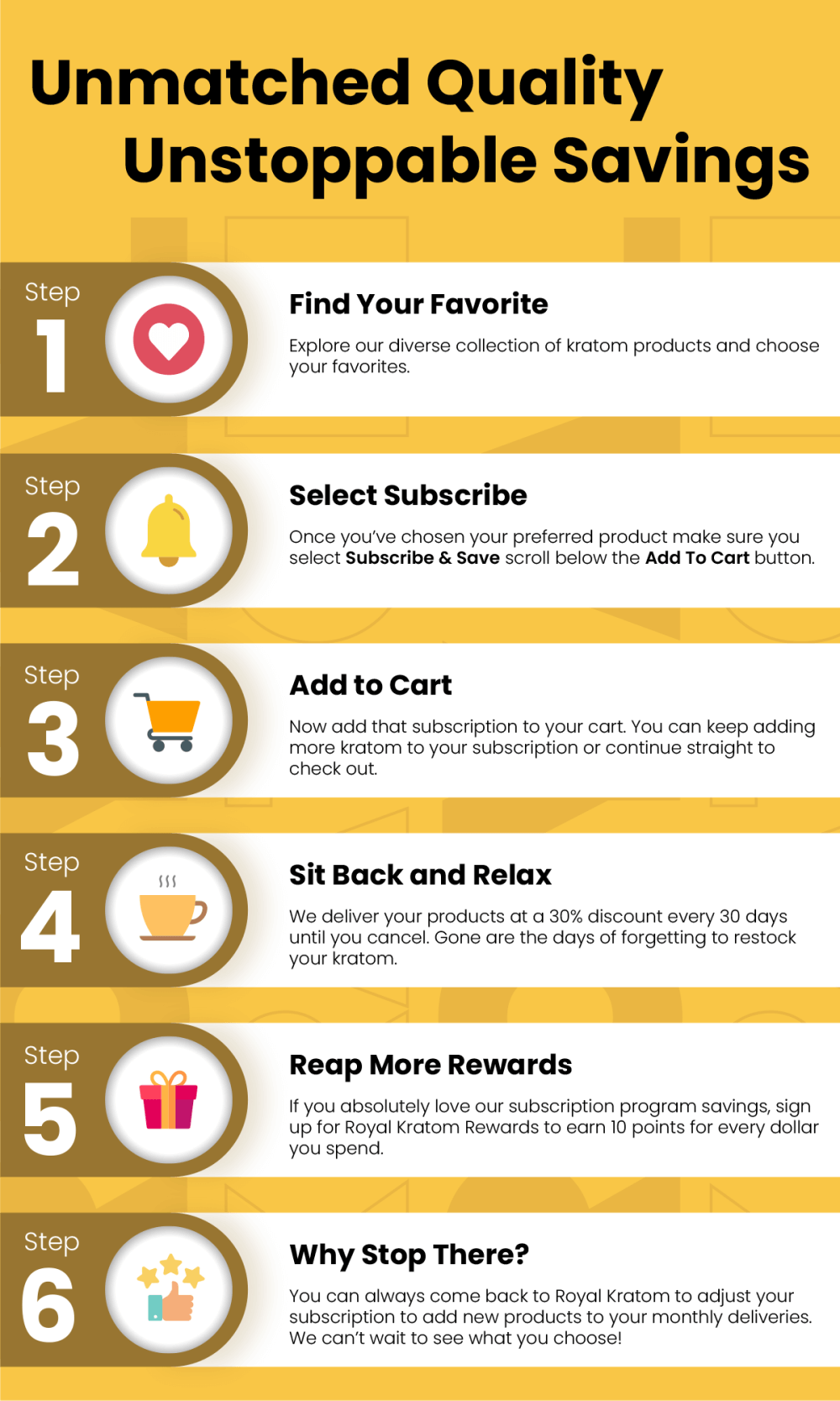 Kratom subscriptions step by step